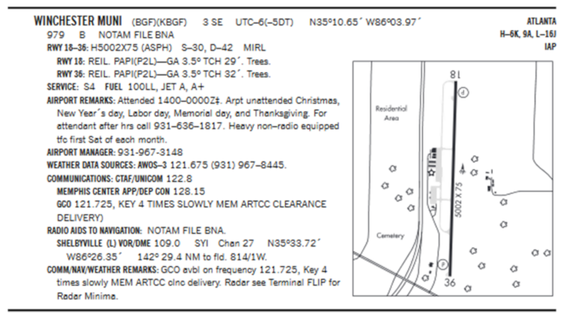 Refer to the figure above. Winchester Municipal is located in the Central Time zone. The time is 1200Z. What is the local time in February (Central Standard Time)?