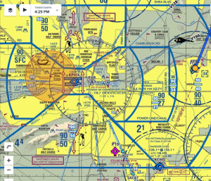 Sectional Chart Representation