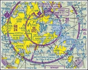 Sectional Chart Representation