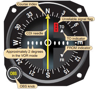 Course Deviation Indicator2