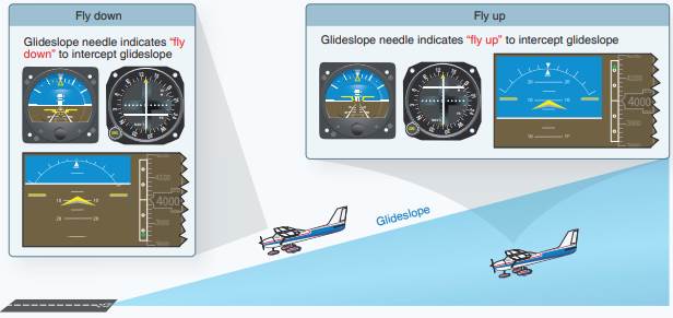 Getting Established on the ILS