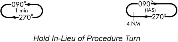 Holding In-Lieu Of Procedure Turn