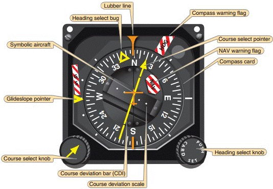 Horizontal Situation Indicator