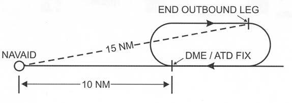 What Is Distance-Based Holding1