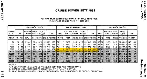 Cruise Power Settings-1