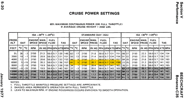 Cruise Power Settings-2