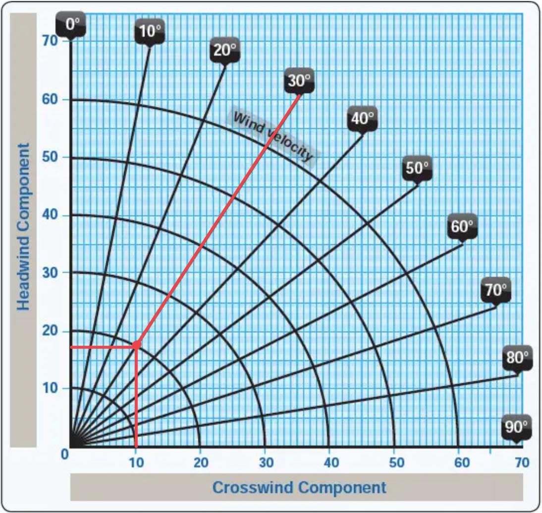 crosswind component1