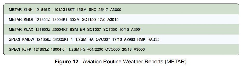 metar