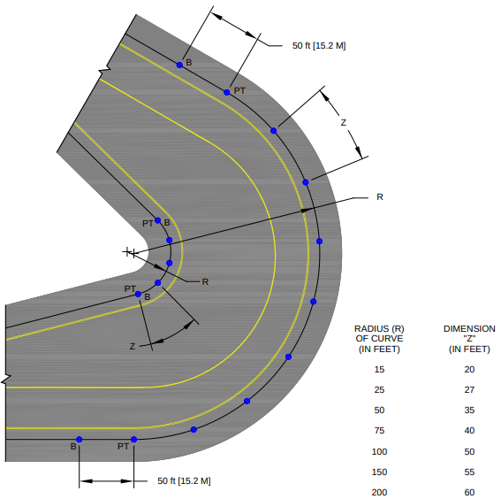 Lights On Curved Taxiways