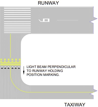 Runway Guard Lights