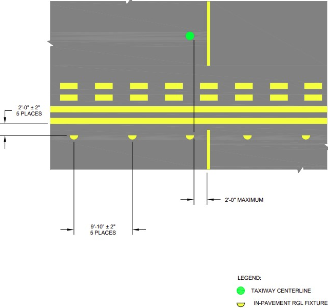 Runway Guard Lights