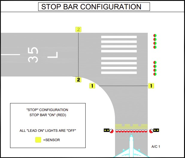 Stop Bar Lights