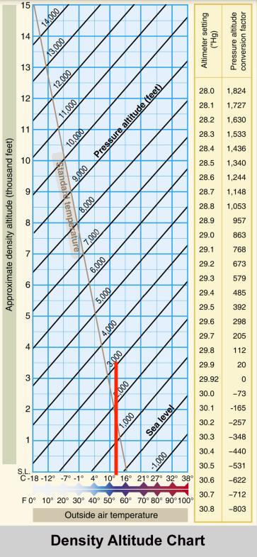 Density-Altitude-Chart-1