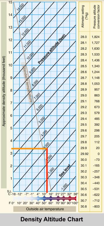 Density-Altitude-Chart-2