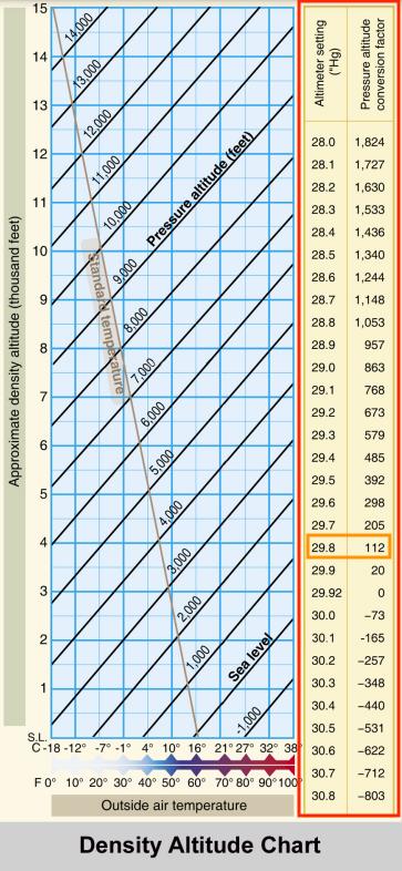 Density-Altitude-Chart-4