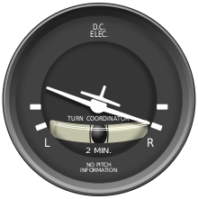 How Do You Perform a Standard Rate Turn