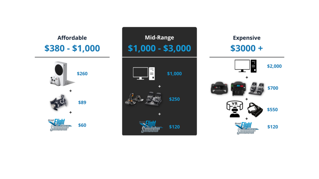 How Much Does a Home Flight Simulator Cost