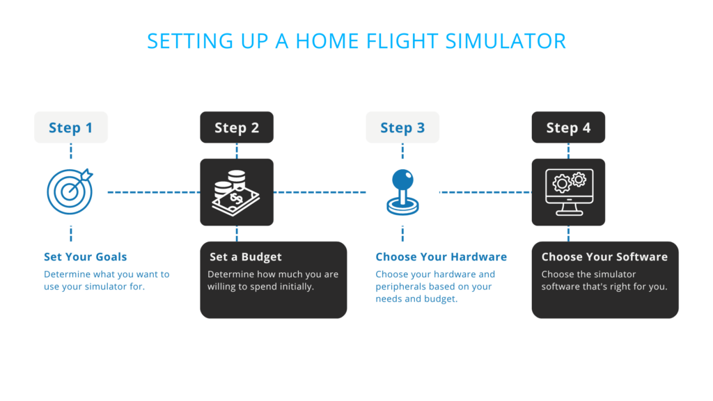 Setting up a home flight simulator