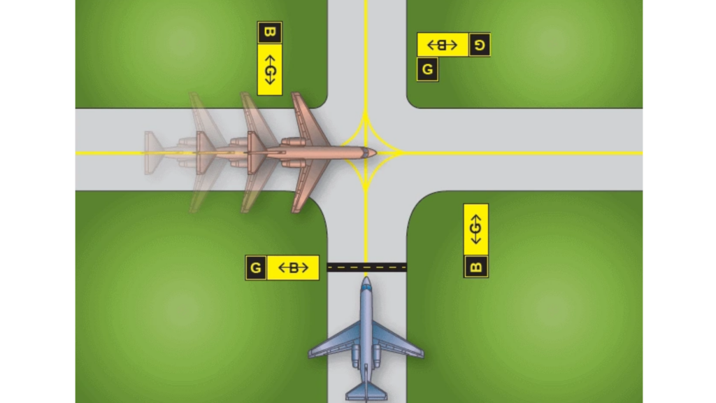 Holding Position Markings for Intersecting Taxiways