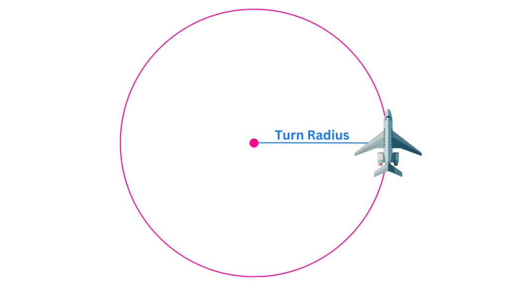 Radius and Rate of Turn