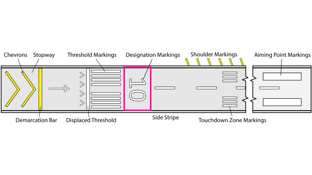 Runway Designators