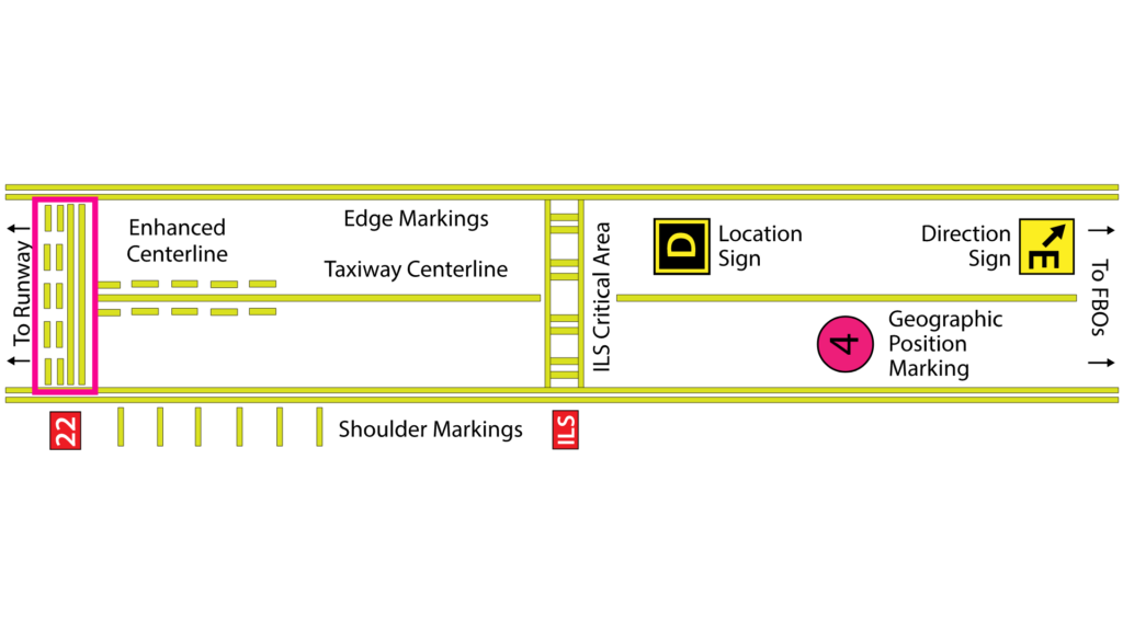 Runway Holding Position Markings