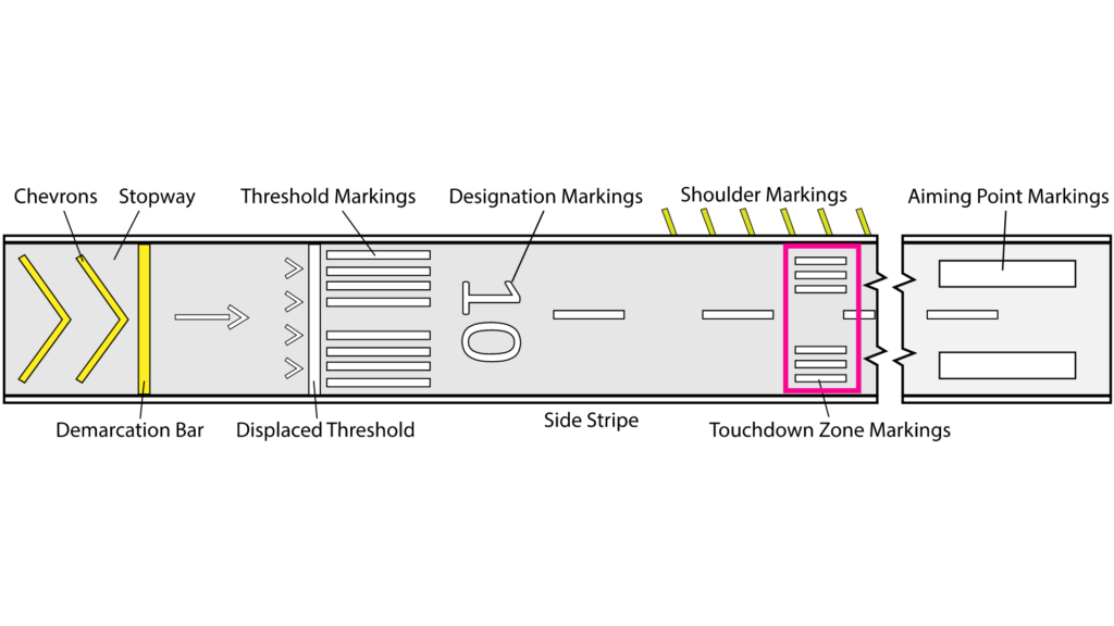 Runway Touchdown Zone