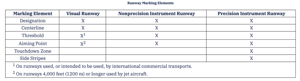 Runway Types