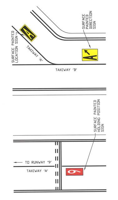 Surface Painted Holding Position Signs