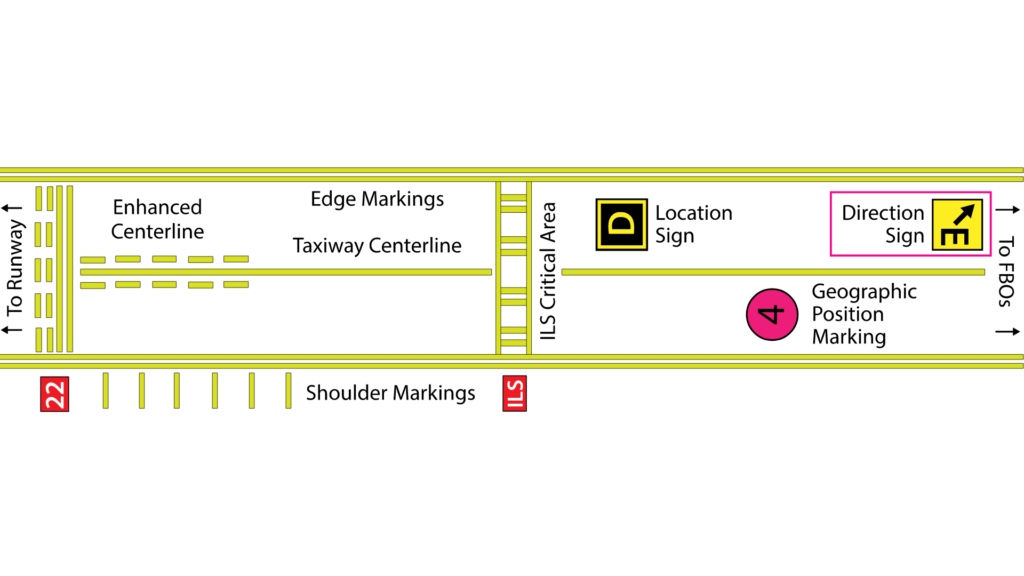 Surface-Painted Taxiway Direction Signs