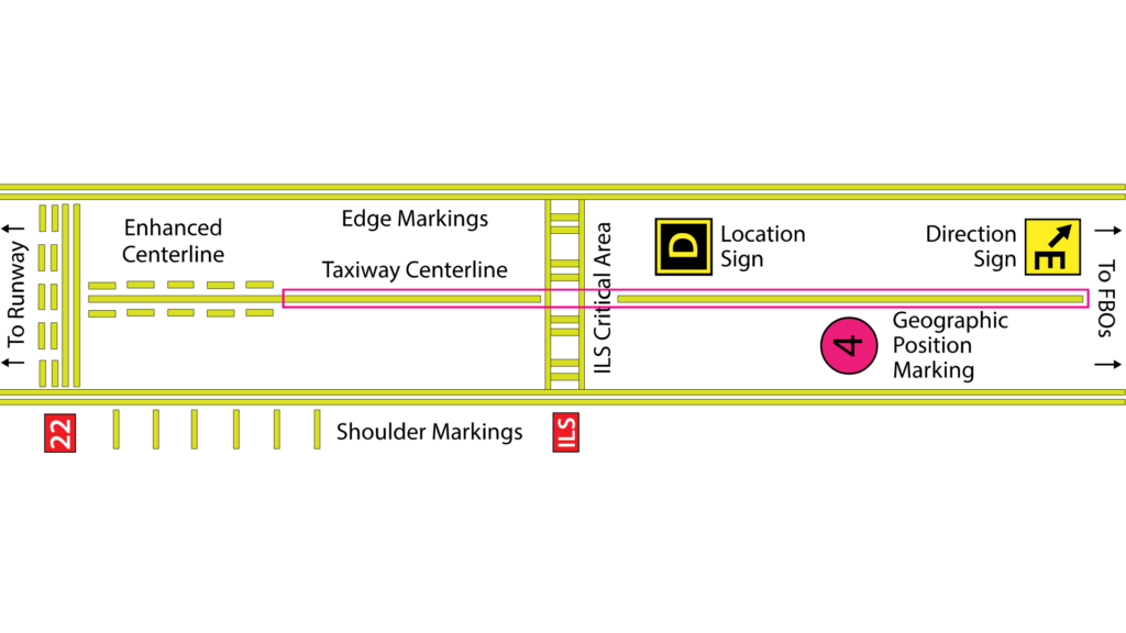 Taxiway Centerline Markings