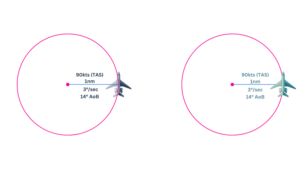 standard rate of turn