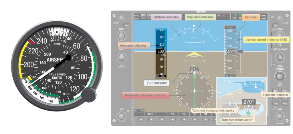 Airspeed Indicator (ASI)