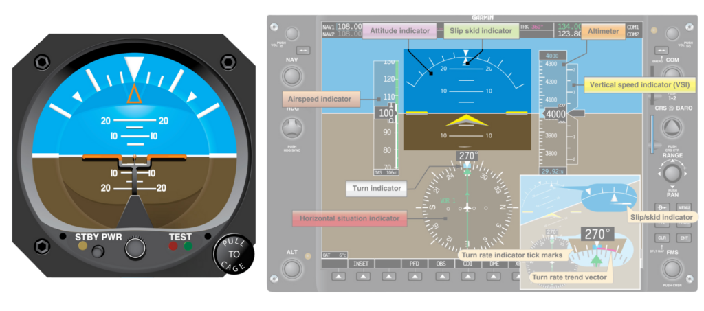 Attitude Indicator (AI)-Artificial Horizon (AH)