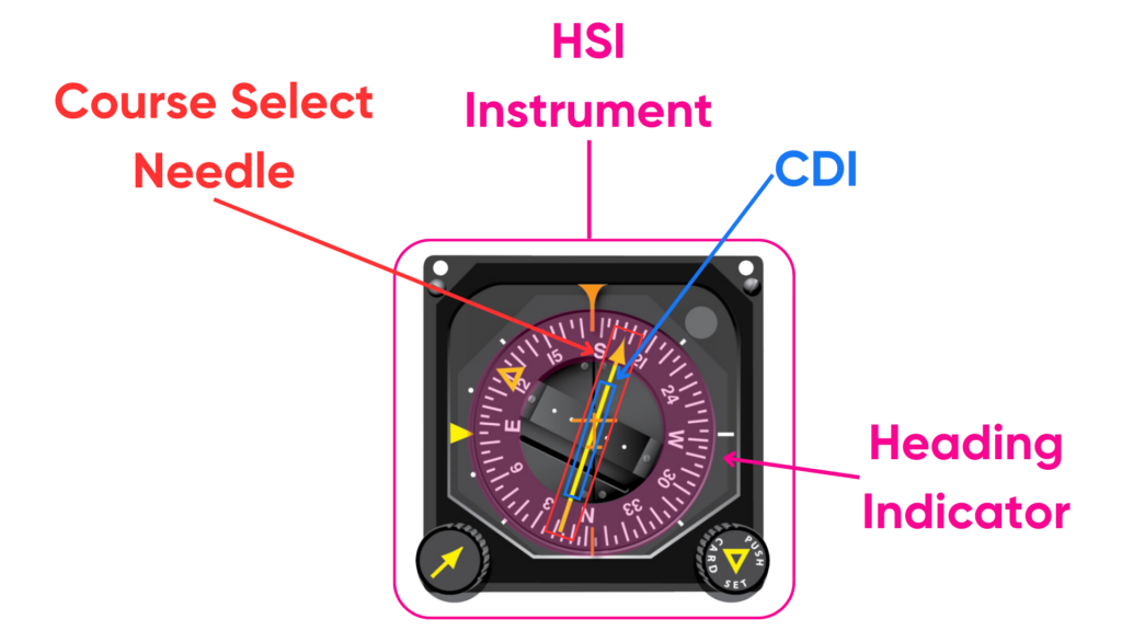 Components of the HSI