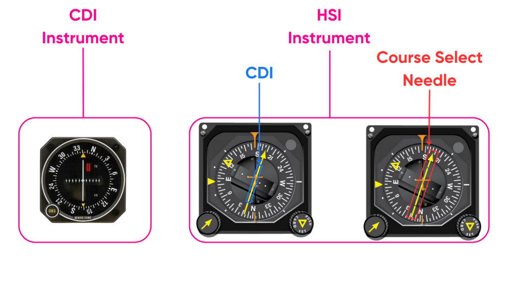 HSI + CDI + Course Select Needle