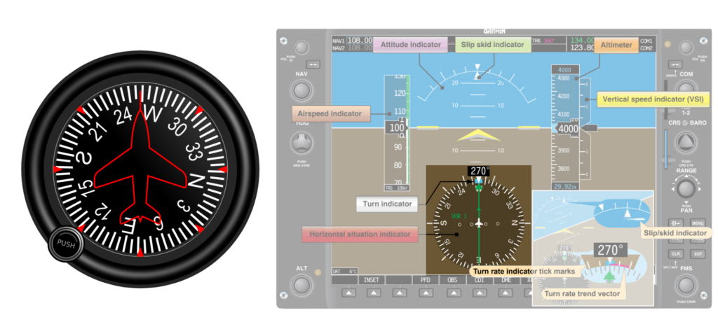 Heading Indicator (HI)-Direction Indicator (DI)