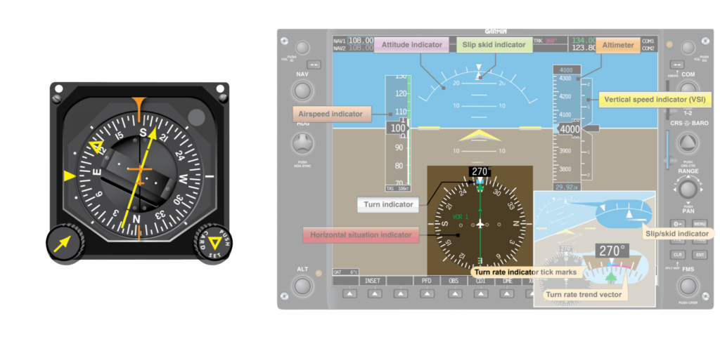 Horizontal Situation Indicator (HSI)