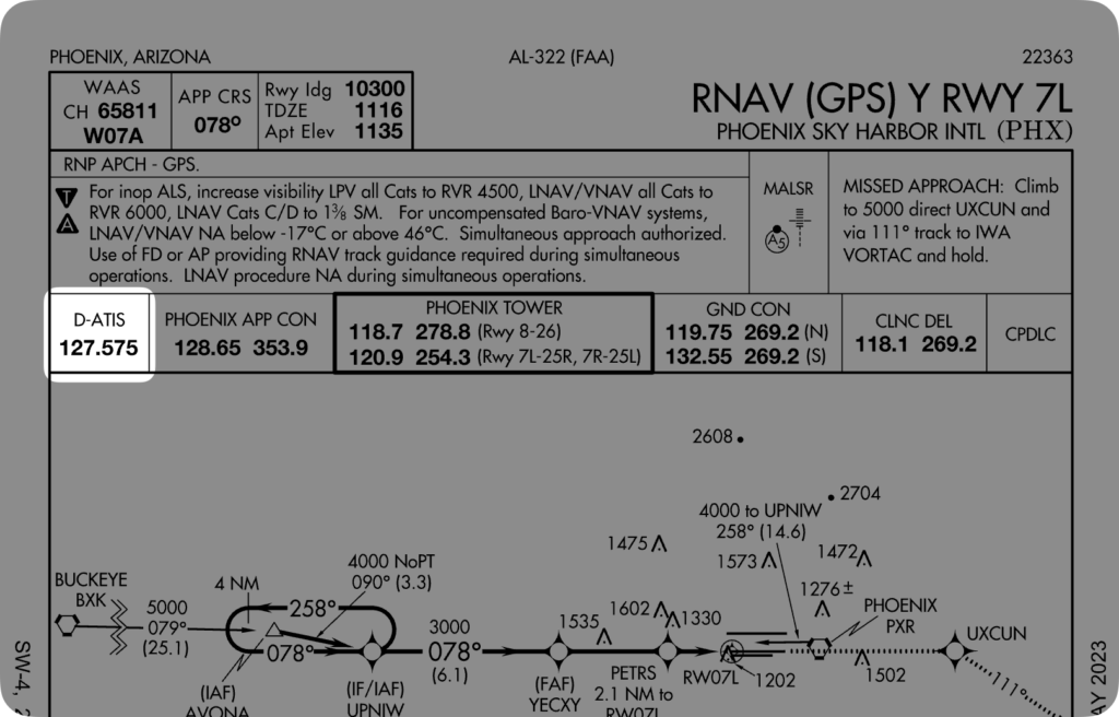 KPHX Approach Plate ATIS