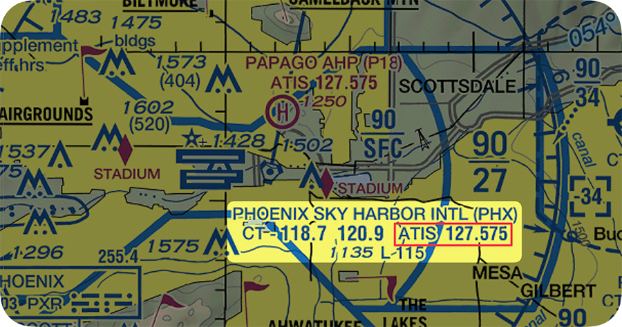 KPHX-Sectional-ATIS