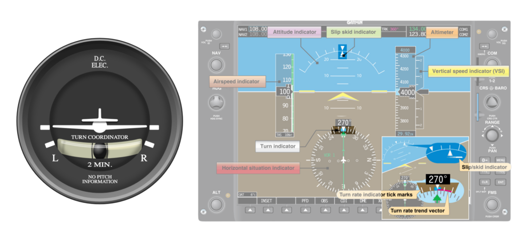 Turn Coordinator