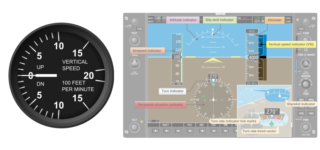 Vertical Speed Indicator (VSI)