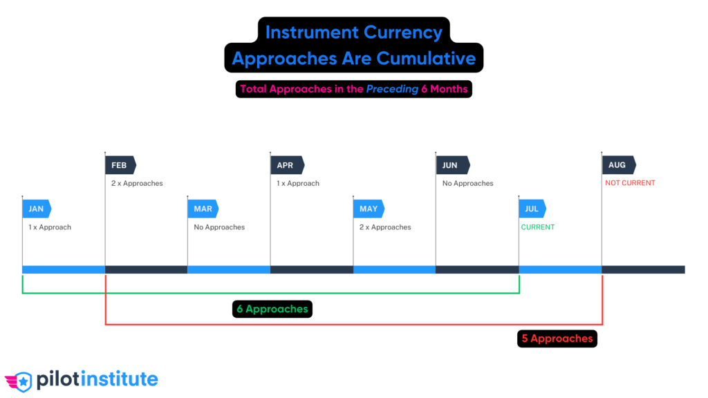 Cumulative Timeline