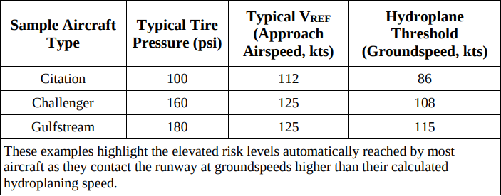 Limiting Speed