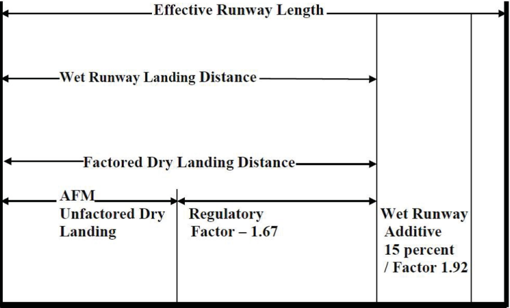 Preflight Planning