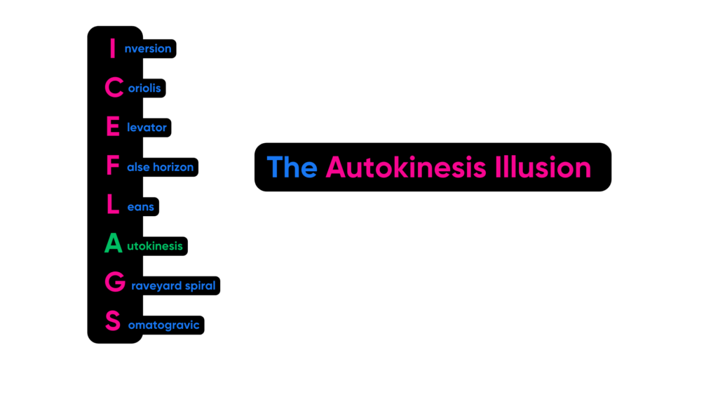 ICEFLAGS Diagram Autokinesis Illusion