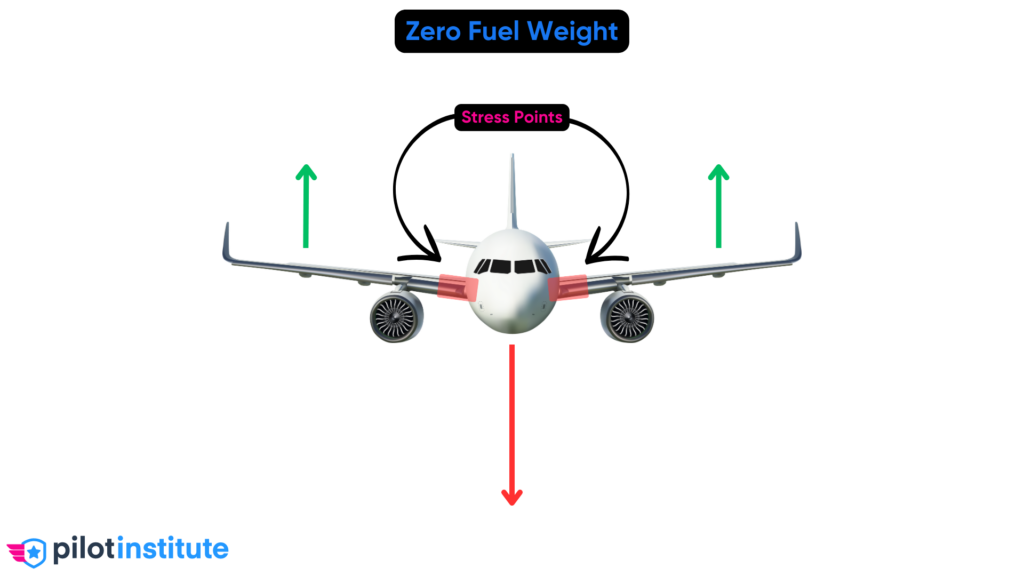 Zero Fuel Weight