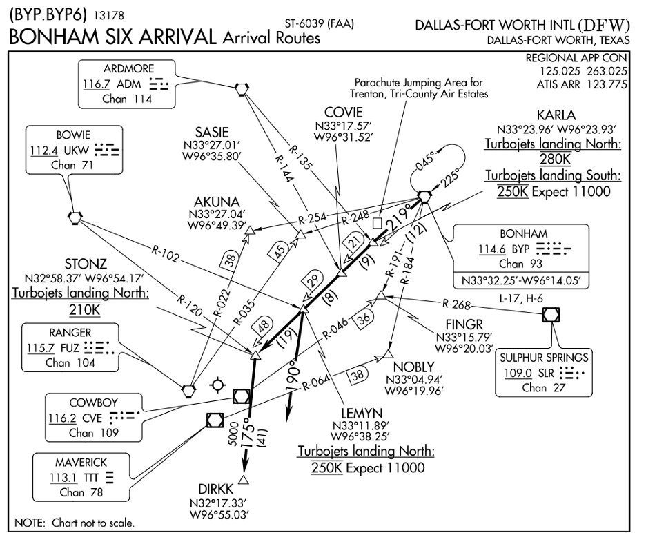 ifr1