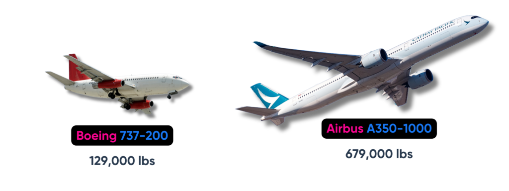 Boeing 737 and Airbus A350-1000