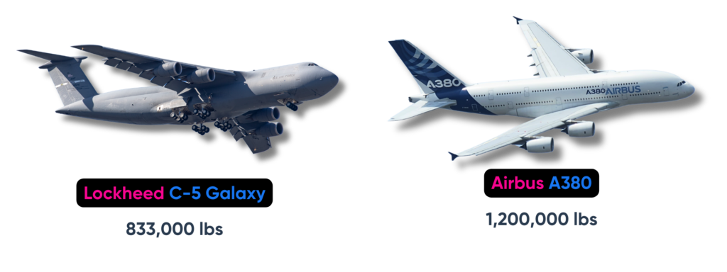 Lockheed C-5 Galaxy and Airbus A380